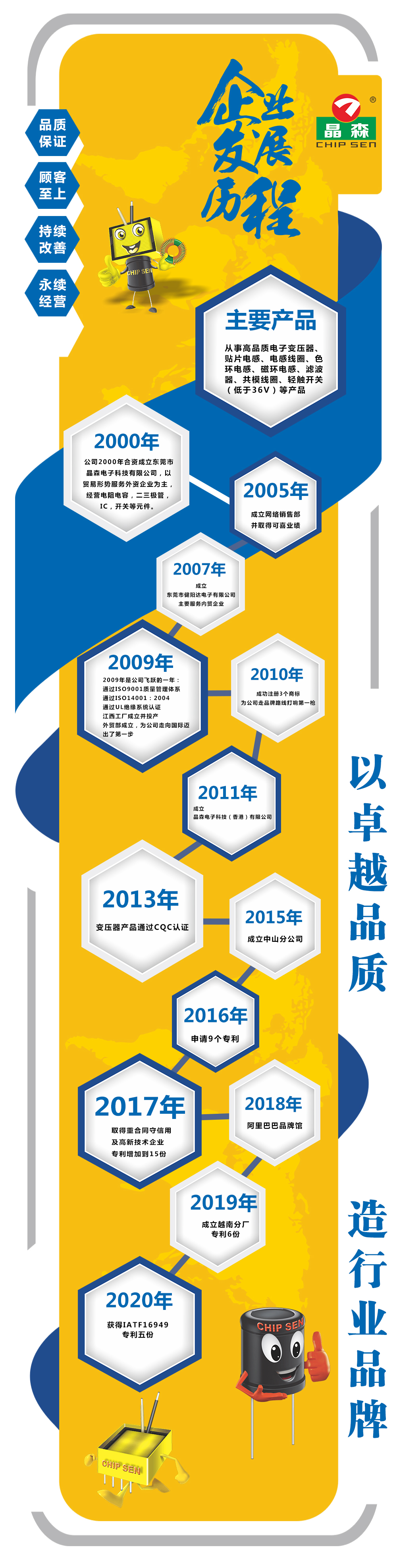 发展历程（2020）.jpg